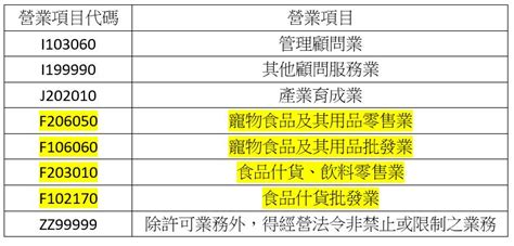 項目名稱|項目名稱